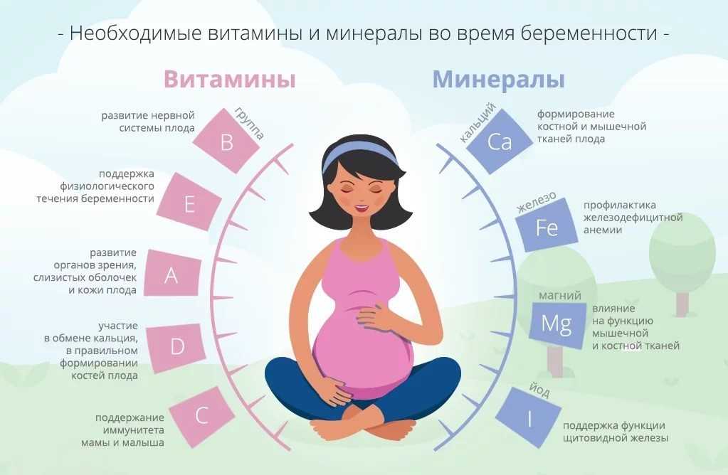 Физиологические изменения в организме при беременности