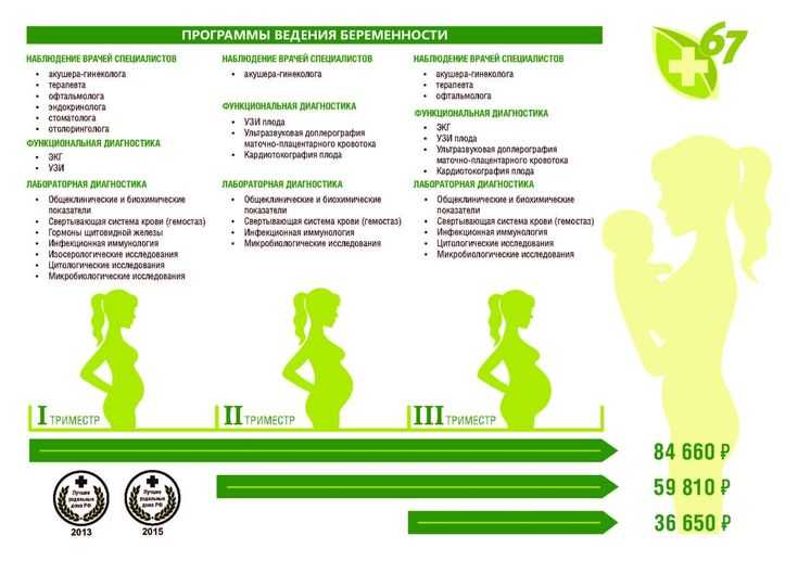 Планирование беременности - с чего начать, какие анализы сдать, как питаться и т.д.