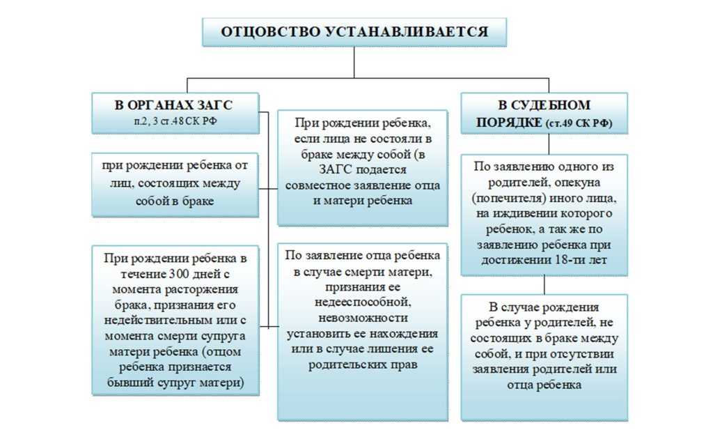Косметологические процедуры во время беременности: за и против | anacosmo.ua