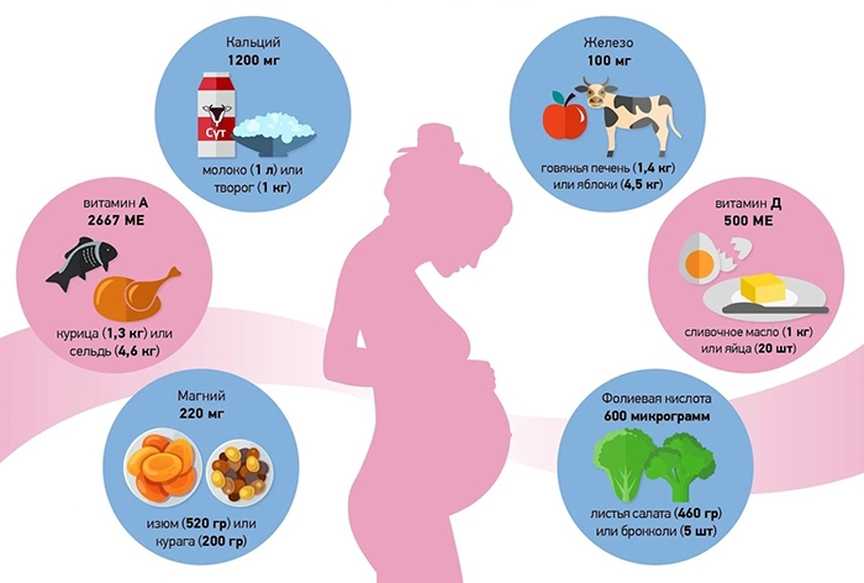 Физиологические изменения в организме при беременности