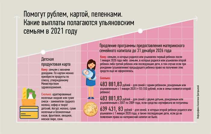 Все выплаты и пособия при рождении ребенка в россии в 2021 году