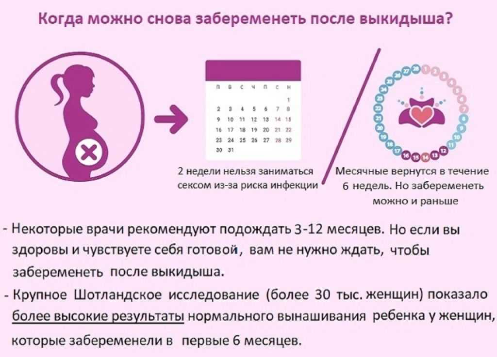 Можно ли забеременеть сразу после месячных | какова вероятность беременности после месячных