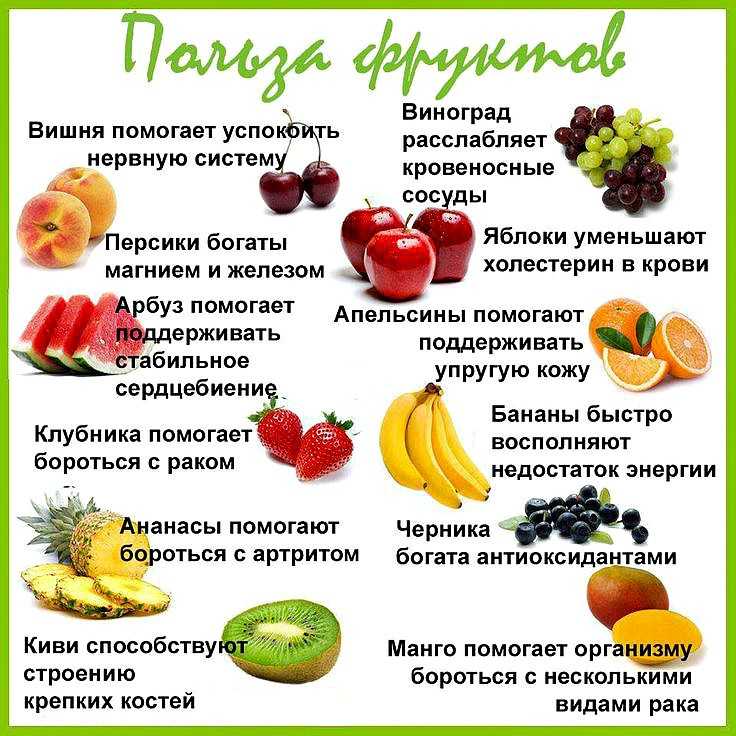 Какие фрукты помогут похудеть?