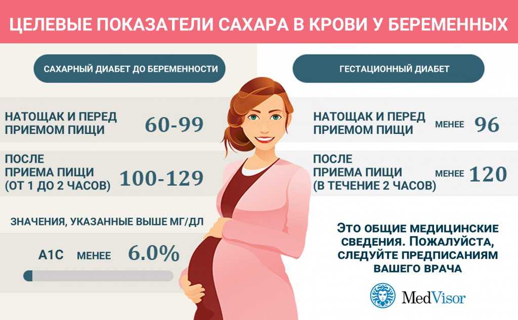 Календарь медицинского наблюдения и сдачи анализов при беременности