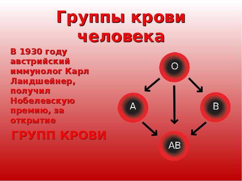 Какая группа крови в россии