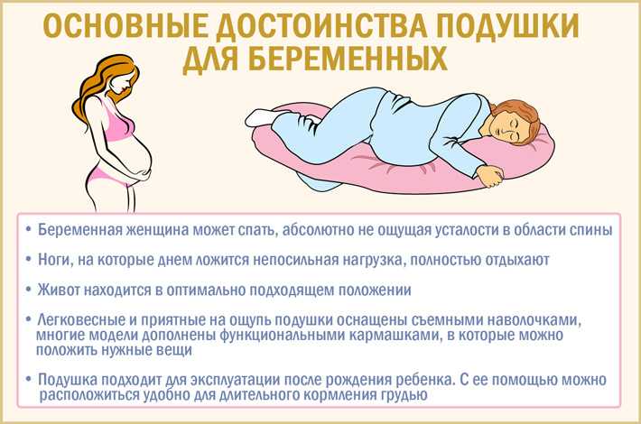 Боли в спине, пояснице, крестце и копчике при беременности - медицинский центр «эхинацея»