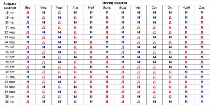 Карта беременности 2023