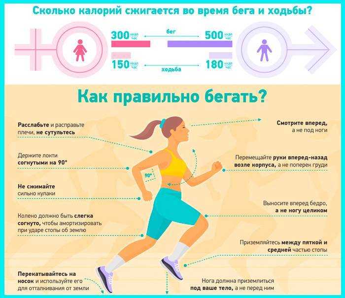 бег, пробежки, бег для беременной, как бегать беременной, можно ли бегать беременной, бег после родов, как похудеть после родов
