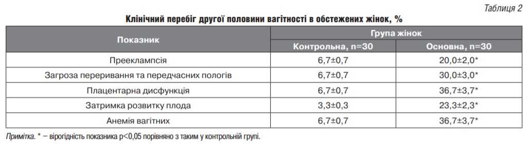 Кесарево сечение: до, во время и после - все ответы на вопросы об операции