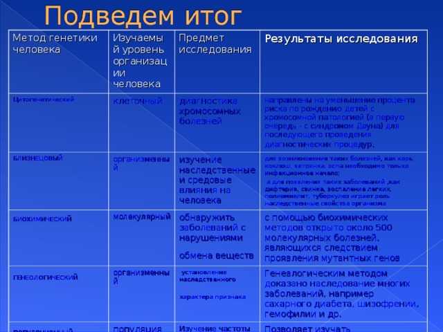 Это все гены: что нужно знать о наследственности при планировании ребенка - parents.ru