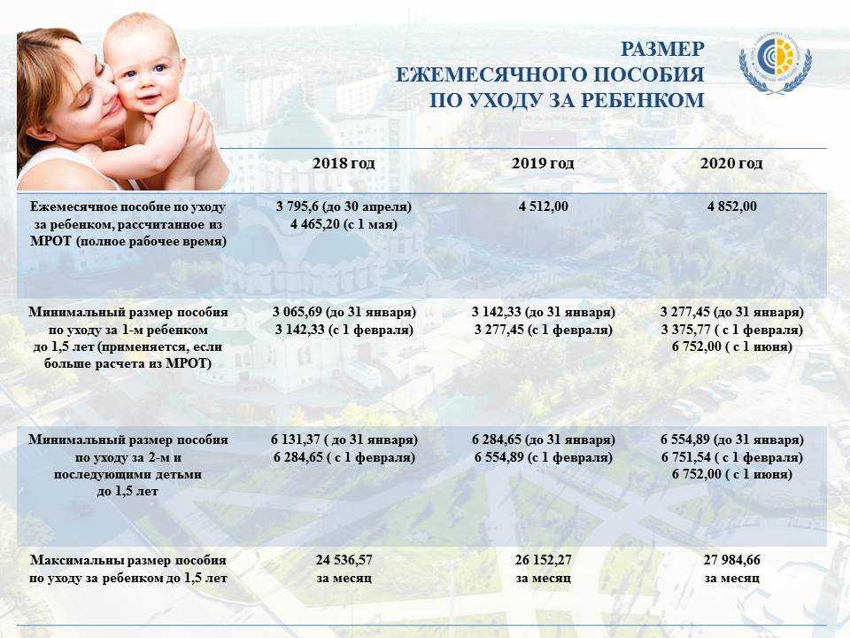 Выплаты при рождении ребенка в 2021 году: размер пособий