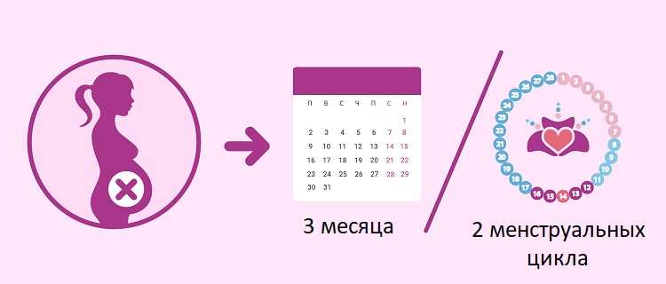 Как правильно составить планы на год, месяц, неделю и день