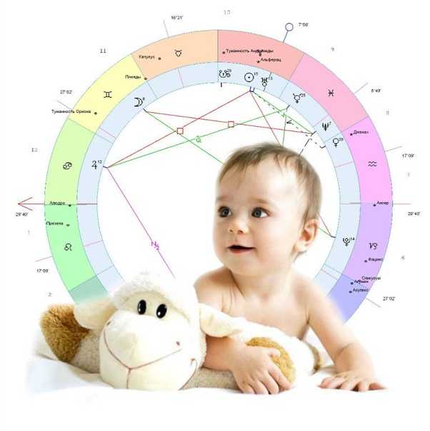 Детям родившимся в 2014 году. Астрология дети. Гороскоп для детей. Дети и астрология картинки. Гороскоп по рождению ребенка.