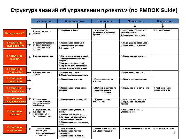 Обоснование инициации проекта пример