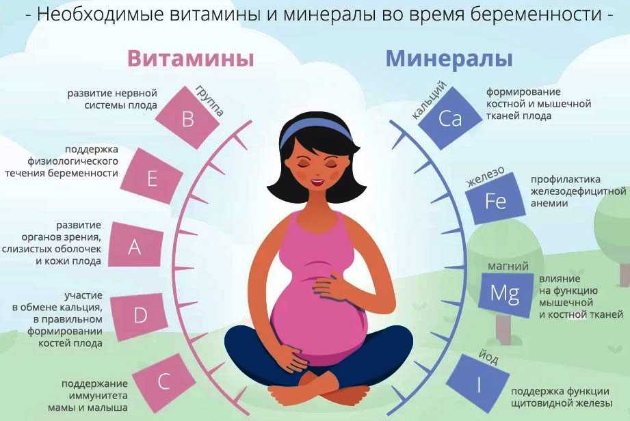 Правильная подготовка к беременности: здоровье ребенка в ваших руках
