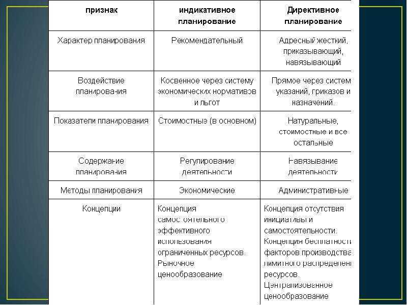 Планирование — e-xecutive.ru