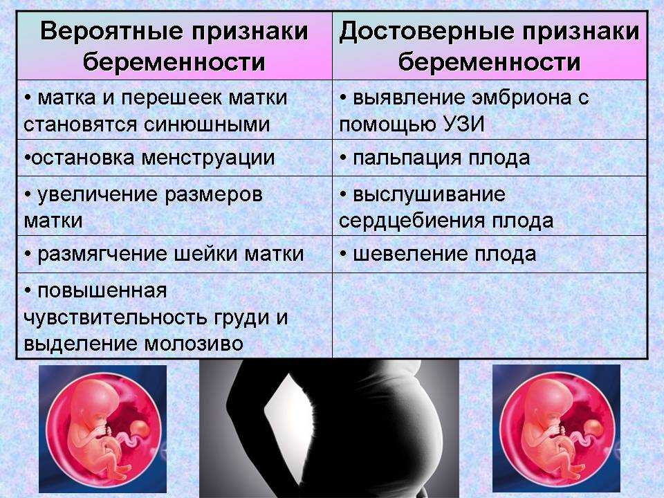 Наиболее распространенные осложнения беременности