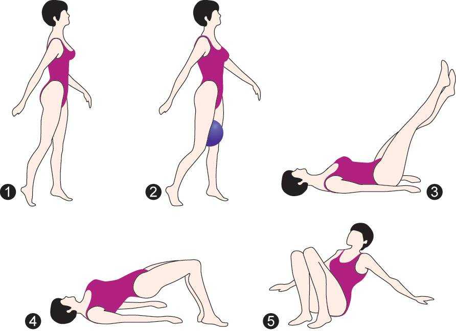 Акушерство и гинекология - упражнения для мышц тазового дна