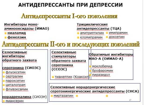 Пароксетин (paroxetinum) - psyandneuro.ru