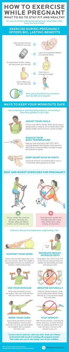 Гимнастика для беременных 3 триместр – комплекс упражнений в домашних условиях