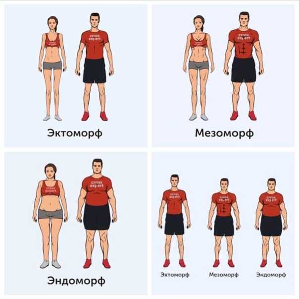 Упражнения для стройной фигуры: как добиться красивого тела - allslim.ru