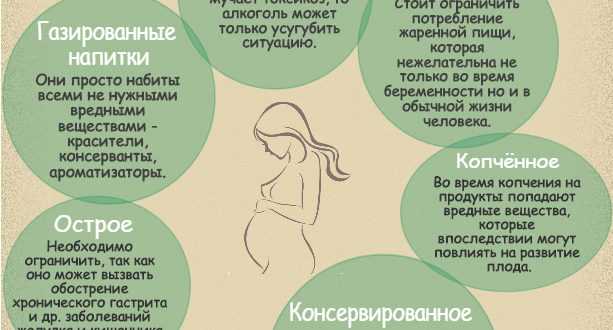 Периоды беременности