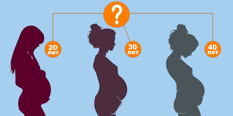 Оптимальный возраст для рождения ребенка, когда лучше рожать первого ребенка