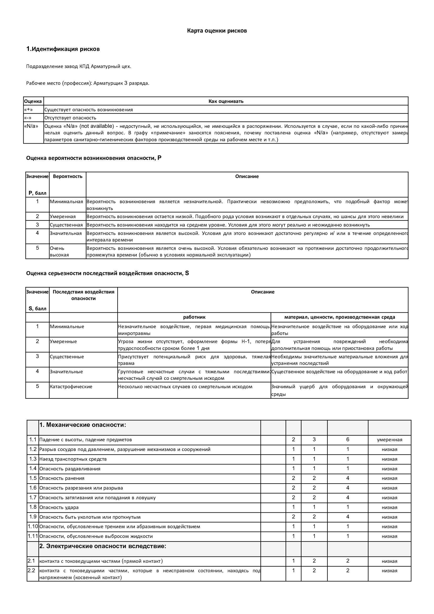 Карта профессиональных рисков образец