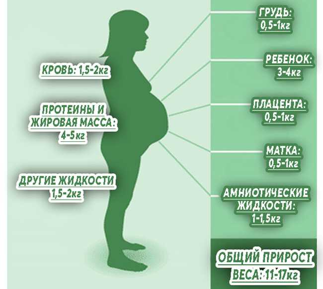 Как похудеть после родов - маевская евгения андреевна
