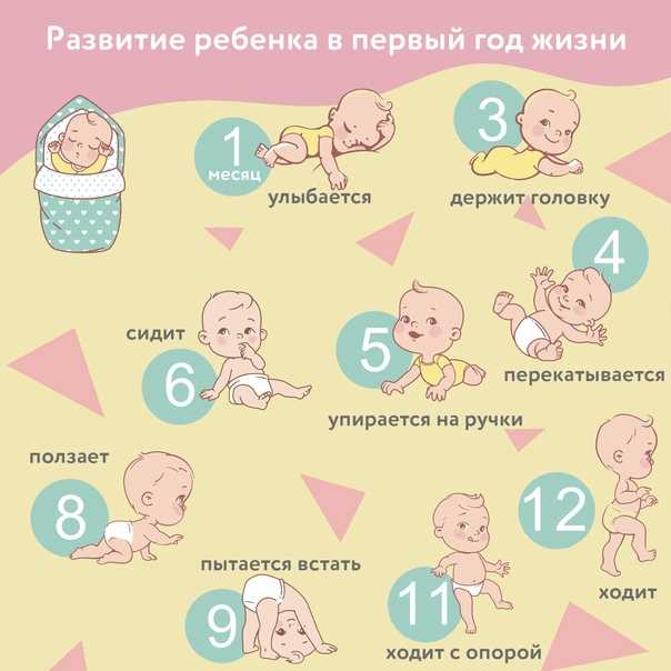 Первые часы жизни новорожденного в роддоме