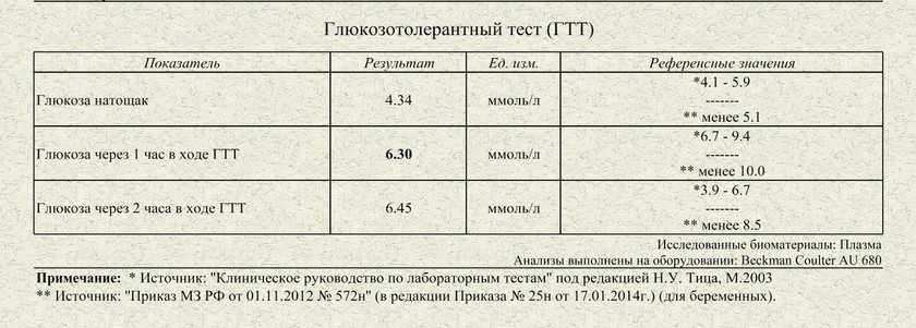 Что нужно знать будущей маме о первом триместре беременности