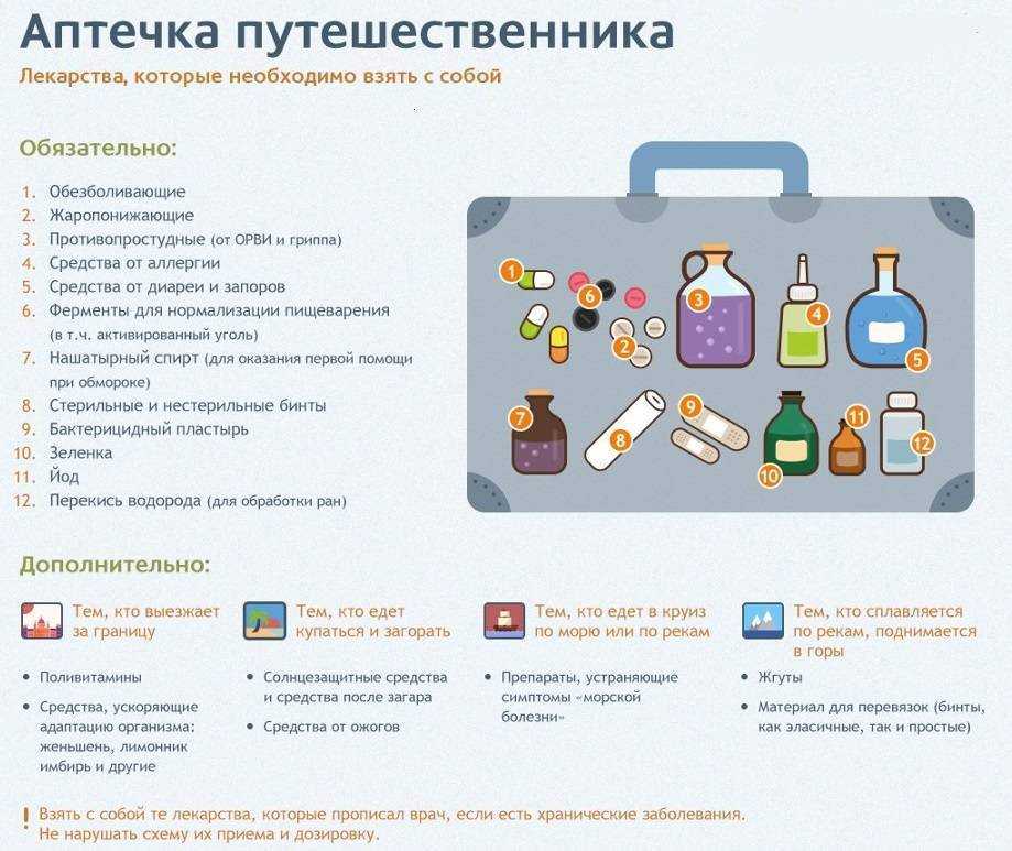 Куда поехать беременной в отпуск. можно ли беременной летать?