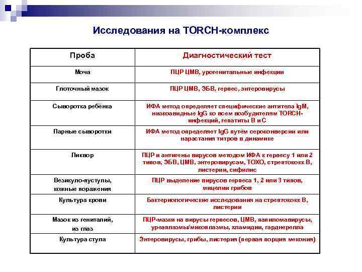 Диагностическое исследоваине torch-комплекс: анализ и методика, подготовка, стоимость
