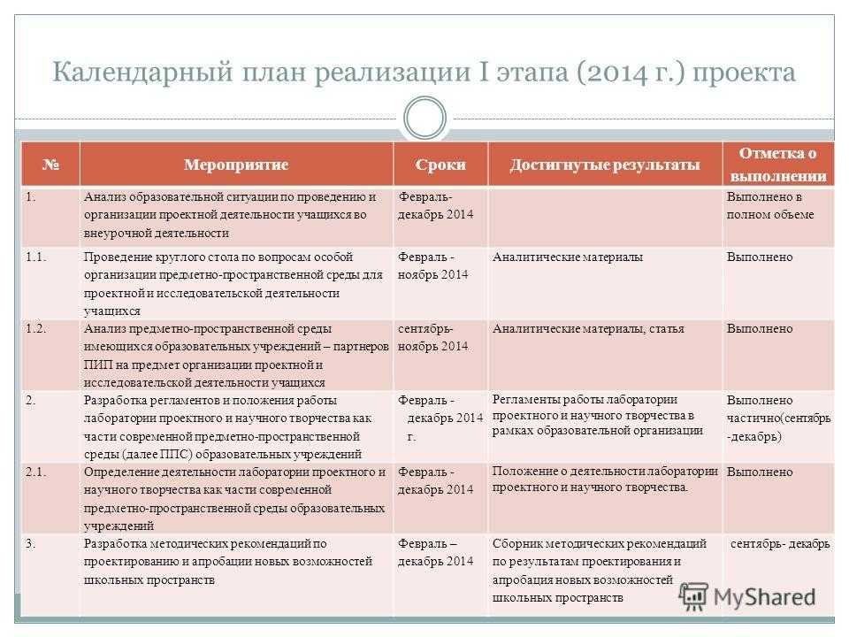 План работы проекта образец