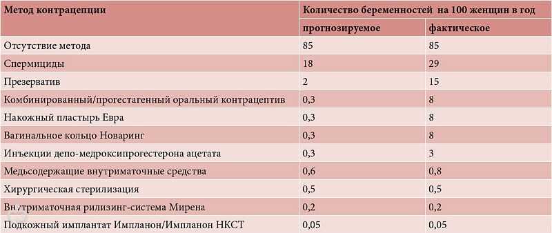 Роды после 40