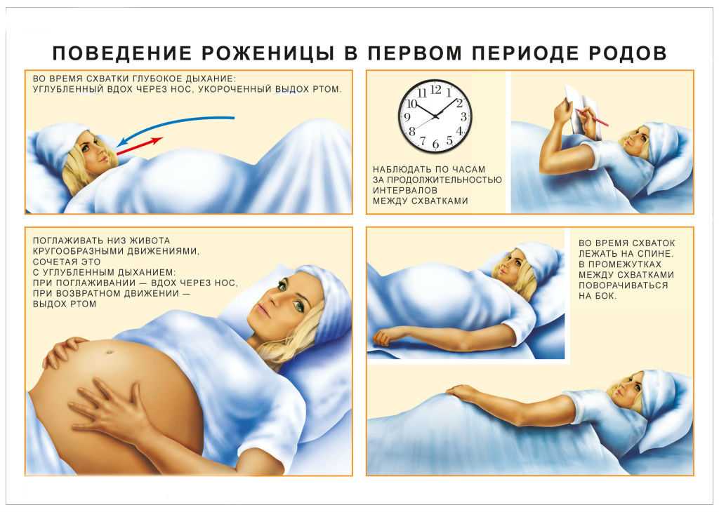 Начались схватки: что делать — пошаговая инструкция от гинеколога - parents.ru
