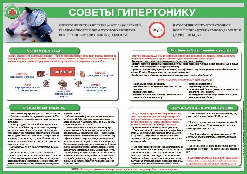 Артериальное давление – норма и патология | www.mgb1-74.ru
