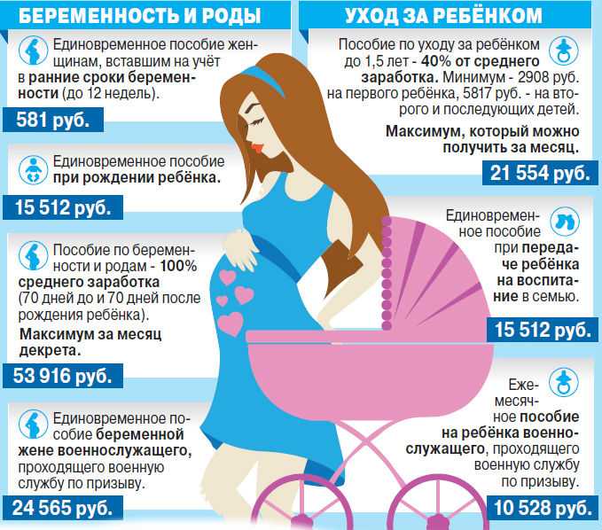Табу для беременных: что запрещено делать на ранних сроках