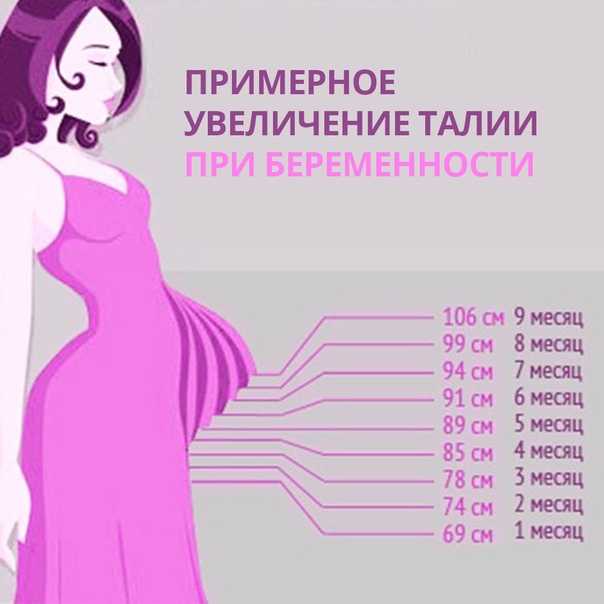Вес во время беременности