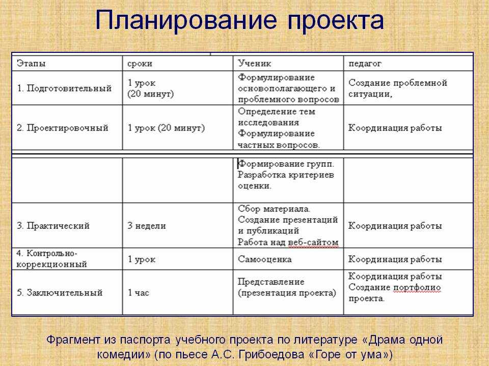 Шаг планирования проекта это