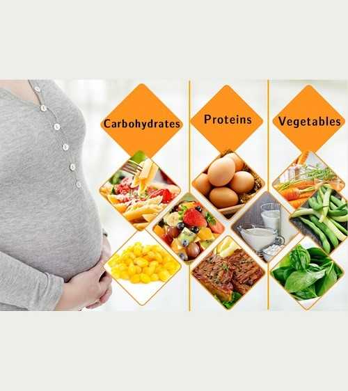 Чем грозит неправильное питание во время беременности?